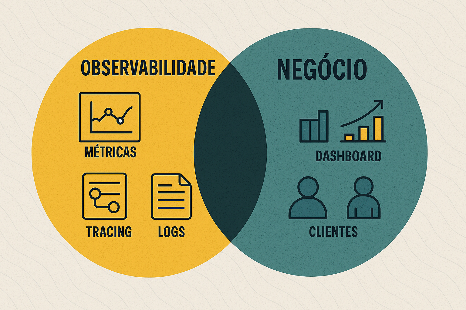 O11Y e Negócio